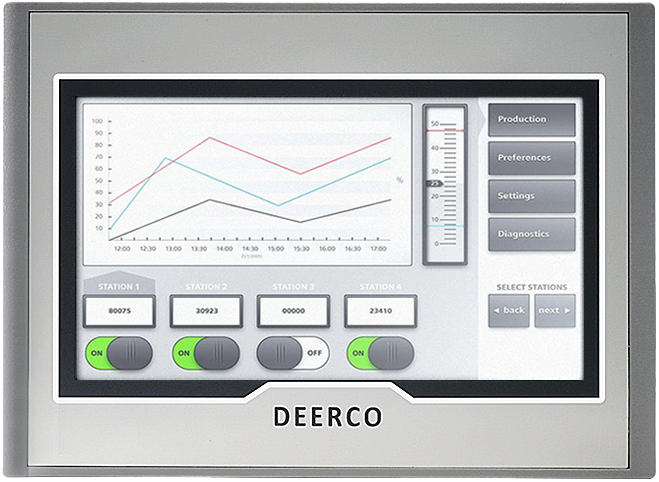 Derko QJ Serisi HMI Touch Panel
